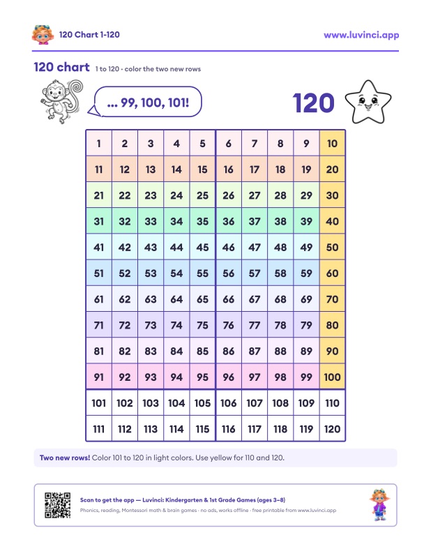 Preview of 120 Chart Printable: Blank and Missing Numbers (Free PDF)