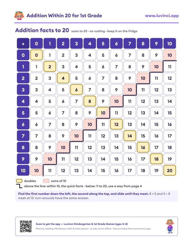 Preview of Addition for First Graders: Free Addition Worksheets for First Graders (Within 20)