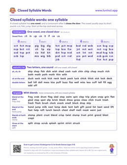 Free printable compound words printable: “Closed Syllable Words List With Examples + Free PDF” (UFLI lessons 63–68), kindergarten and 1st grade