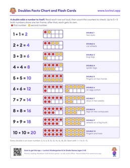 Free printable math worksheet: “Doubles Facts Chart and Flash Cards”, kindergarten and 1st grade