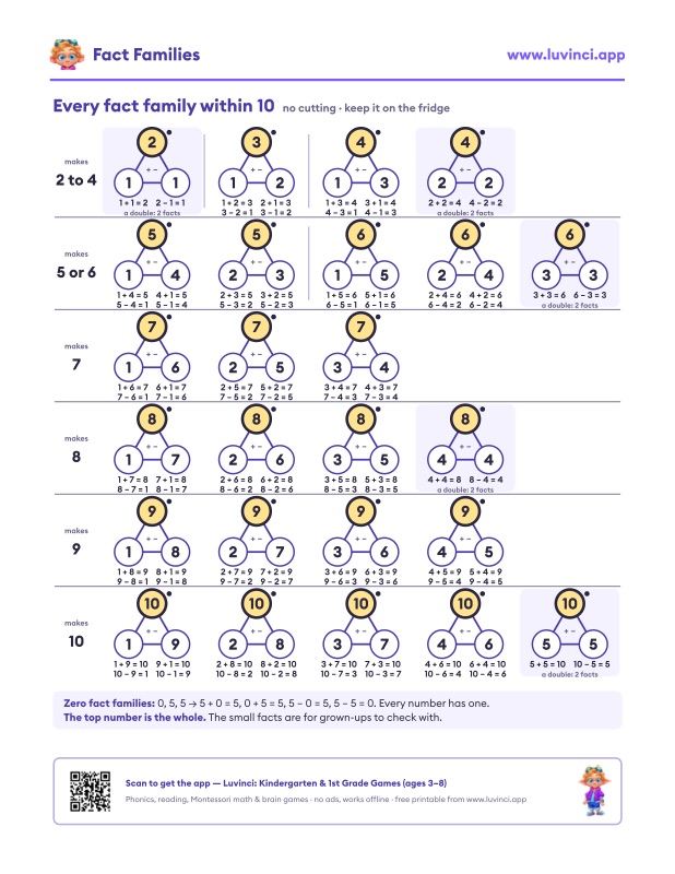 Preview of Fact Families for First Graders: Free Fact Family Triangles