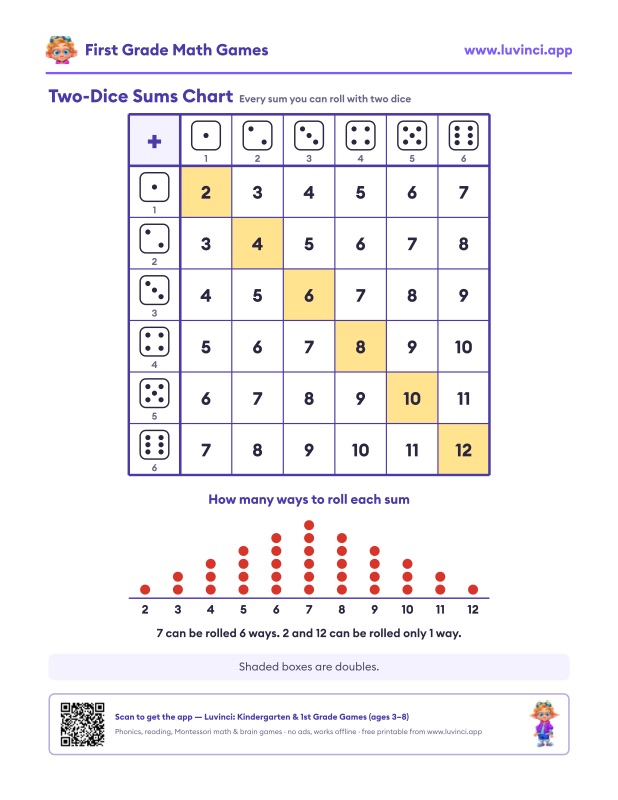 Preview of First Grade Math Games: 11 Dice Games (Free Printable PDF)
