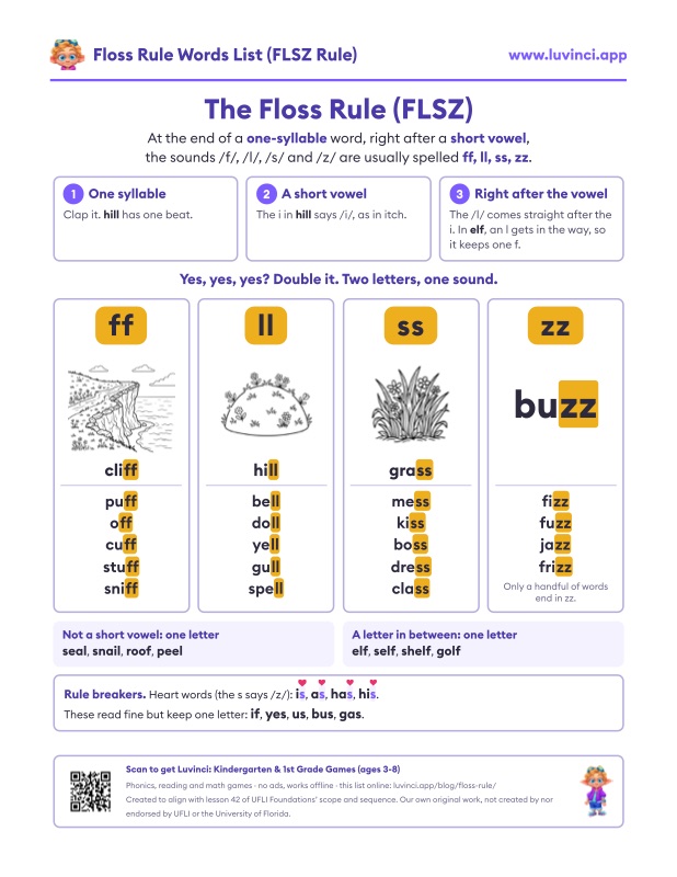 Preview of Floss Rule Words List + Free Worksheet (FLSZ Rule)