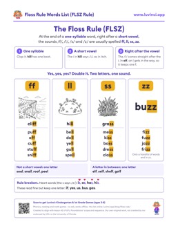 Free printable short vowels printable: “Floss Rule Words List + Free Worksheet (FLSZ Rule)” (UFLI lessons 42–53), kindergarten and 1st grade
