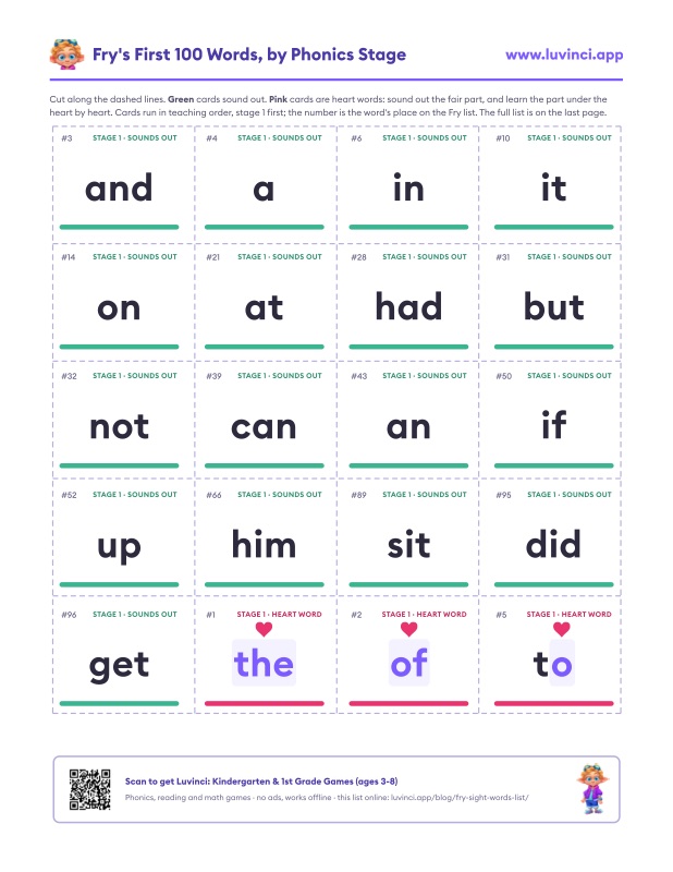 Preview of Fry Sight Words List & Flash Cards: First 100 (Free PDF)