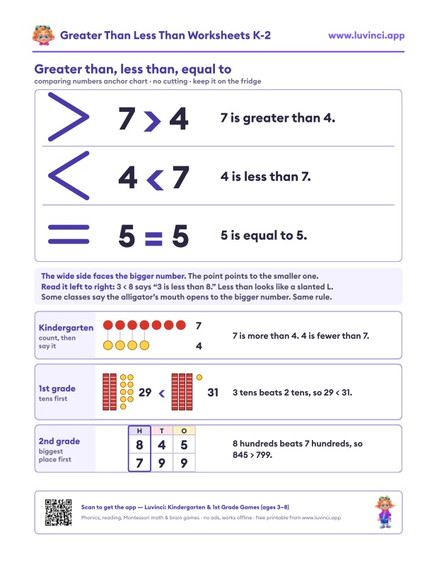Preview of Greater Than Less Than Worksheets for Kindergarten to 2nd Grade: Comparing Numbers (Free PDF)