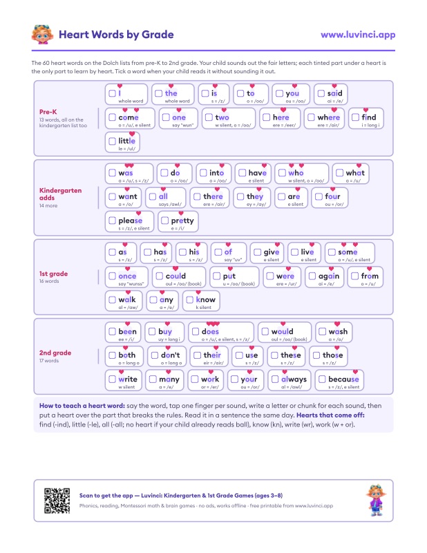 Preview of Heart Words: What They Are, Plus a Free List by Grade