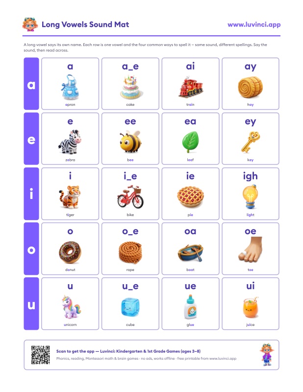Preview of Long Vowel Words: All Five Sounds and How to Spell Them