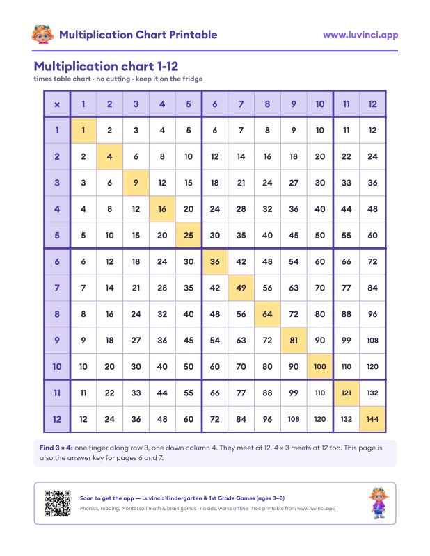 Preview of Multiplication Chart Printable: 1-12 Times Table + Blank PDF