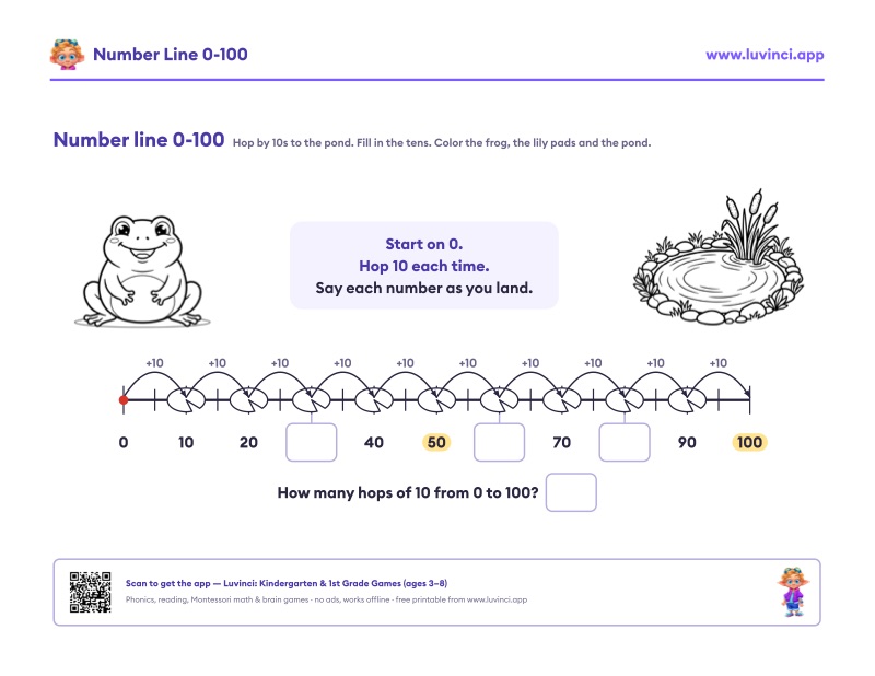 Preview of Number Line to 100: Free Printable 1-100 Number Line (PDF)