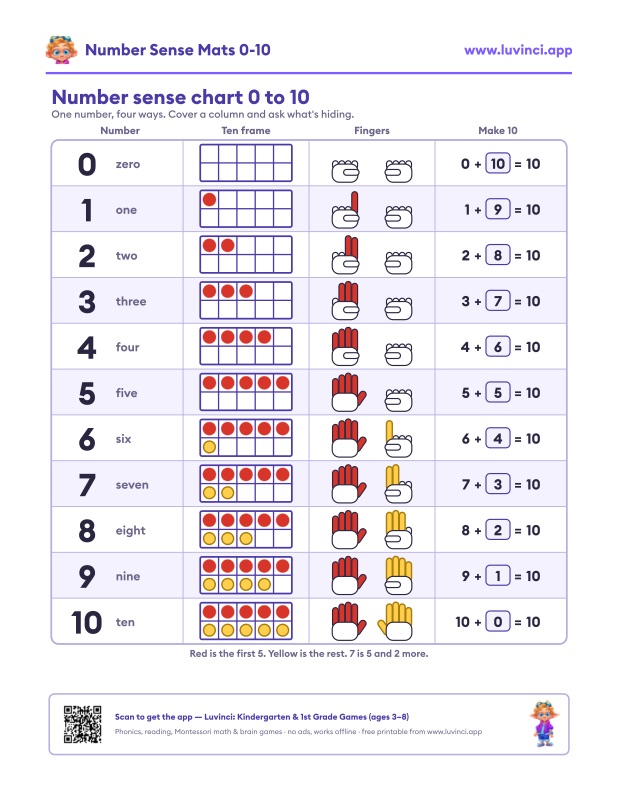 Preview of Counting Activities for Kindergarten: 10 Number Sense Ideas (Free PDF)