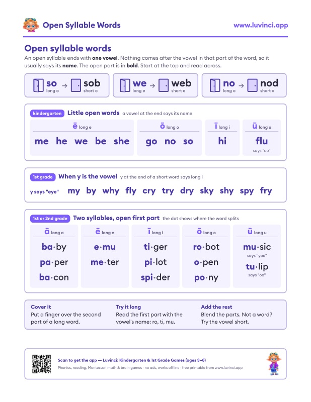 Preview of Open Syllable Words List: Examples by Vowel + Free PDF