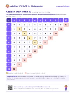 Free printable math worksheet: “Addition Within 10”, kindergarten and 1st grade