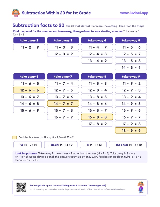 Preview of Subtraction for First Graders: Free Subtraction Worksheets for First Graders (Within 20)