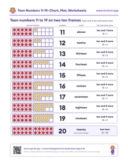 Free printable math worksheet: “Teen Numbers 11-19”, kindergarten and 1st grade