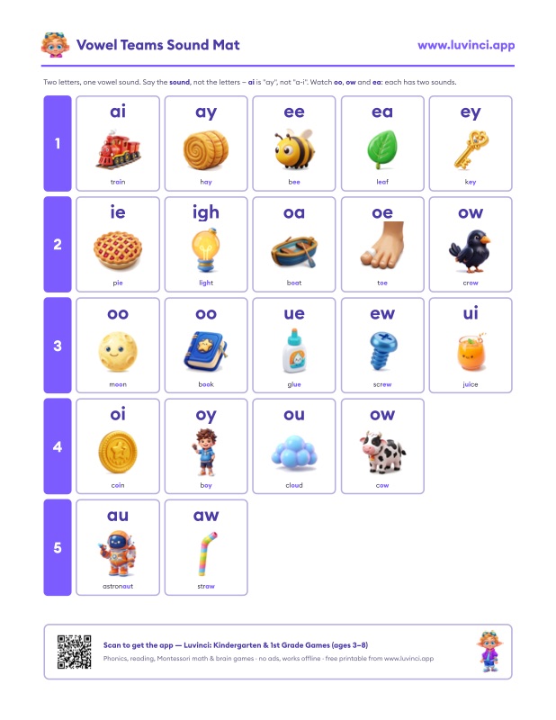 Preview of Vowel Teams: The Full List, With Words for Every Sound