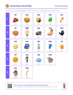 Preview of “Vowel Teams: The Full List, With Words for Every Sound”
