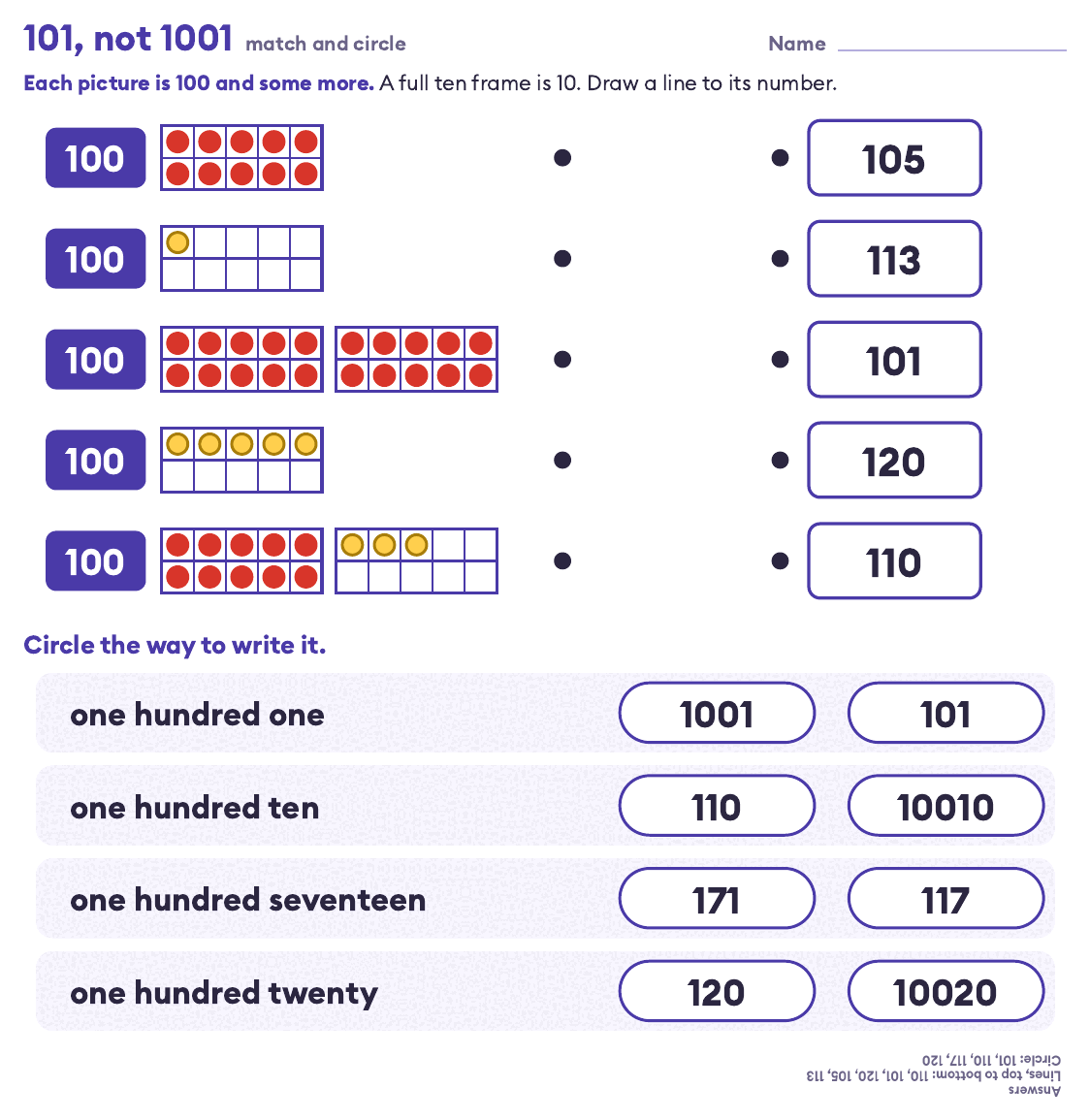 101, not 1001 worksheet: match pictures of a 100 card and ten frames to 101, 105, 110, 113 and 120, then circle the right way to write each number
