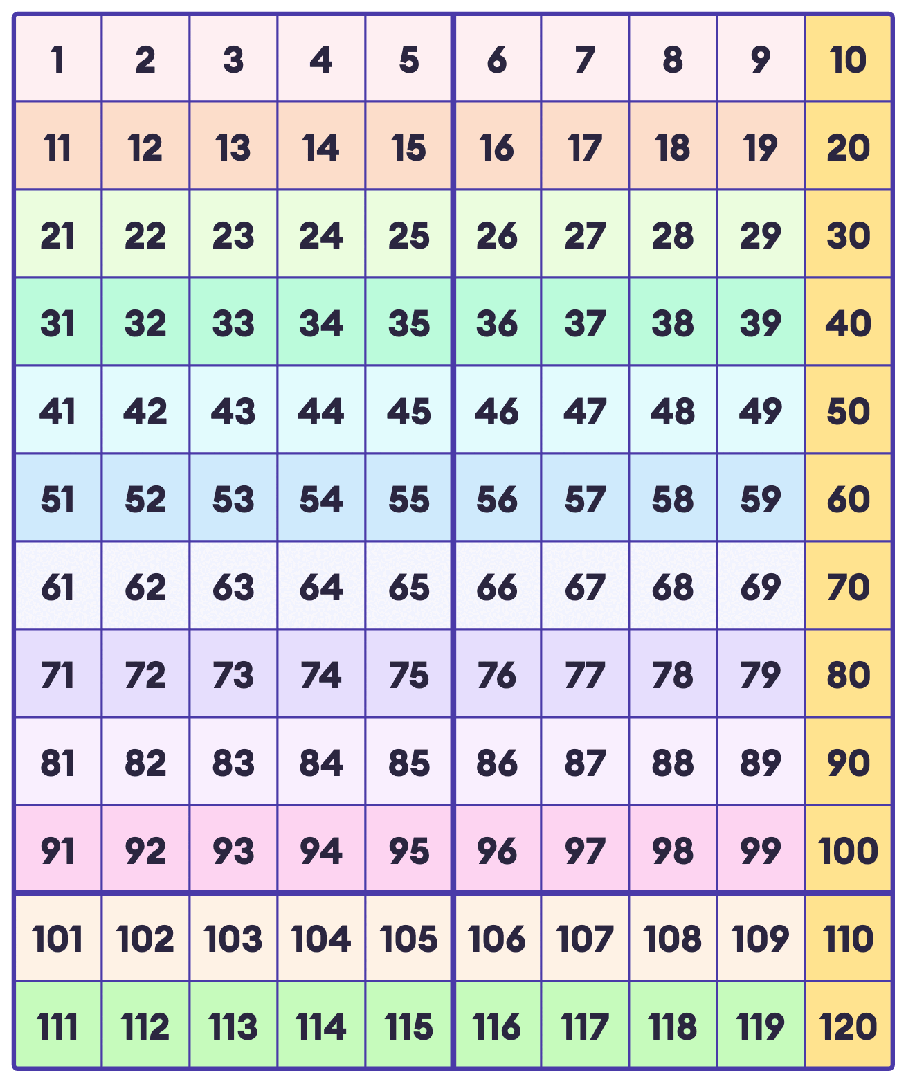 120 chart printable in color: a number chart 1-120 in 12 rows of 10, each row a soft color and the tens column 10 to 120 in yellow
