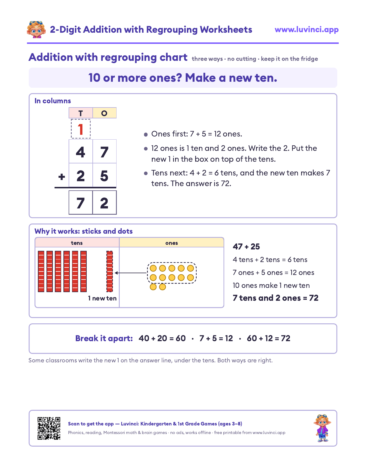 Addition with regrouping anchor chart: 47 + 25 in tens and ones columns with the new ten in a box on top, 12 ones dots with 10 of them ringed into a new tens stick, and 40 + 20 = 60, 7 + 5 = 12, 60 + 12 = 72