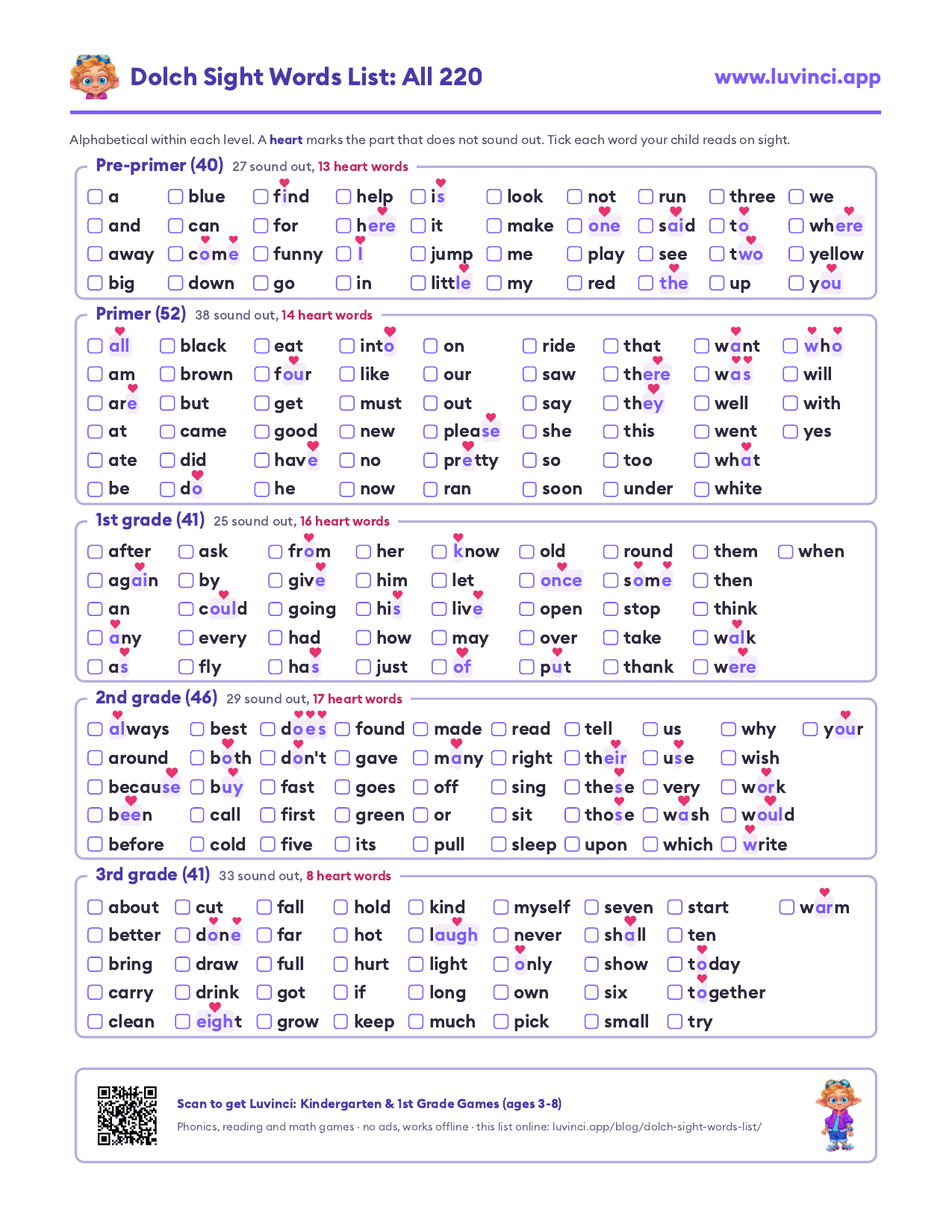 Dolch sight words list by grade: all 220 words, pre-primer to 3rd grade
