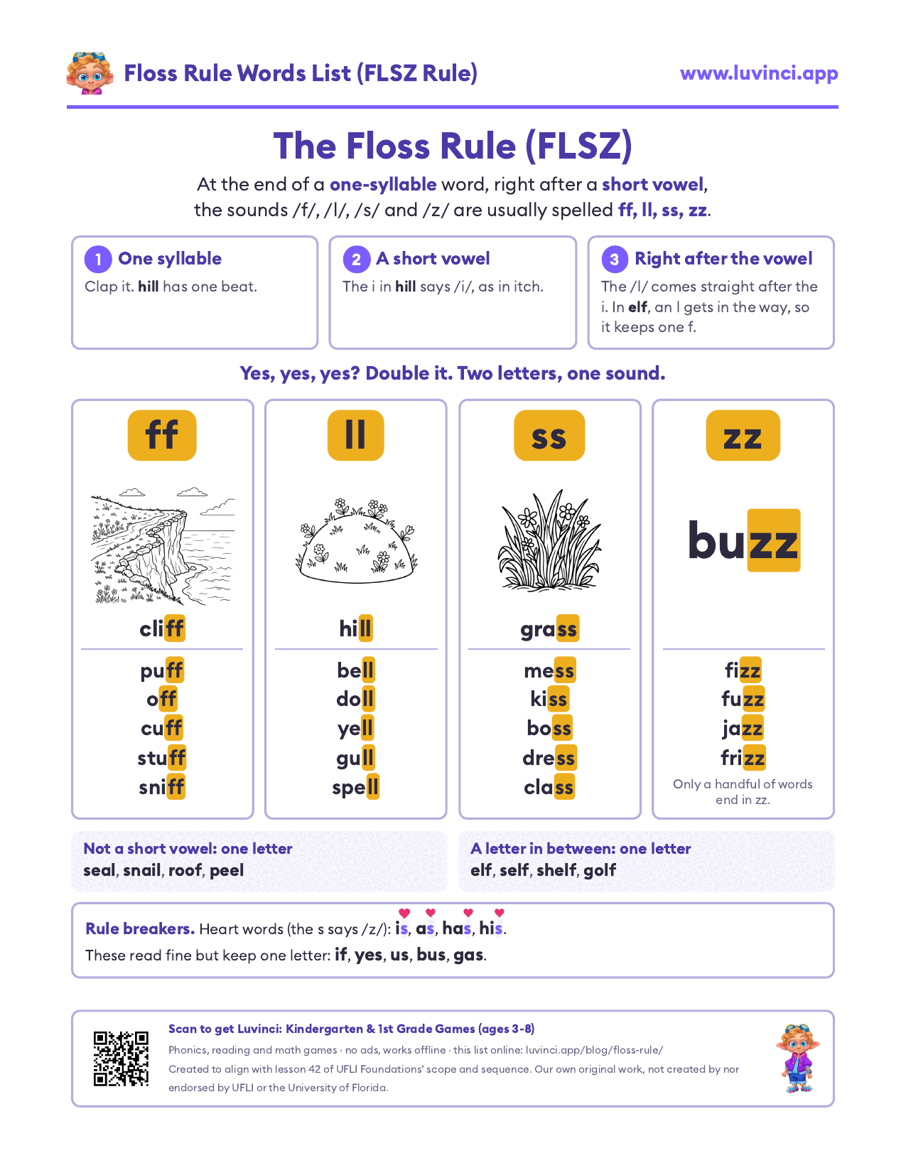 Floss rule words list: ff, ll, ss and zz words with pictures