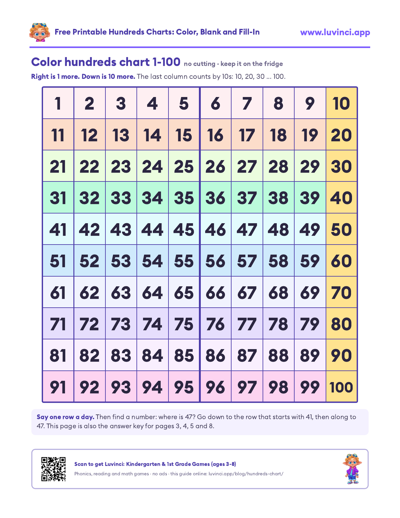Printable hundreds chart in color: a hundreds chart with numbers 1 to 100 in 10 rows of 10, each row a soft color and the last column of tens in yellow