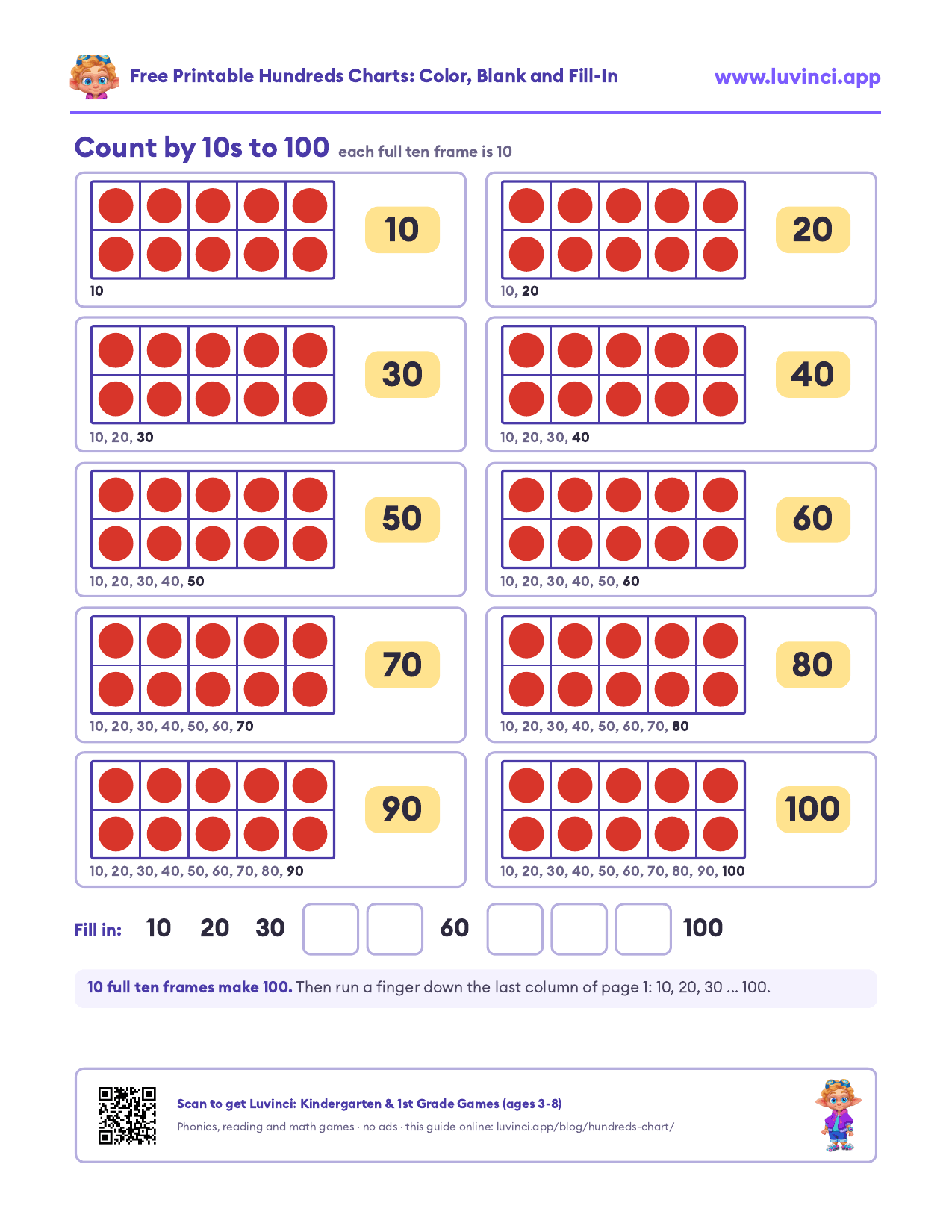 Count by 10s to 100 with ten frames: ten full ten frames of red counters labeled 10, 20, 30 up to 100, and a fill-in line with missing tens