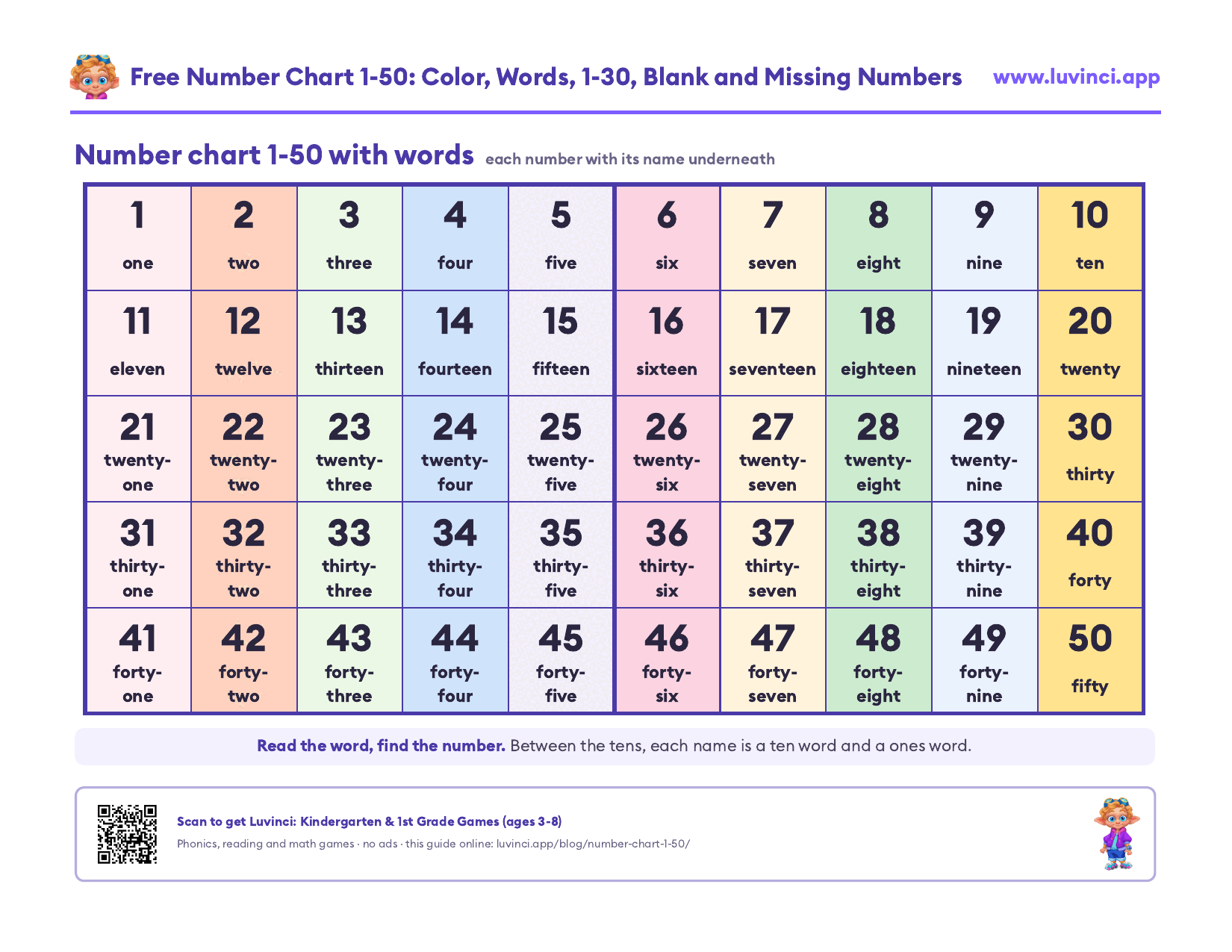 Number chart 1-50 with words: each number from one to fifty with its name underneath, in five rows of ten