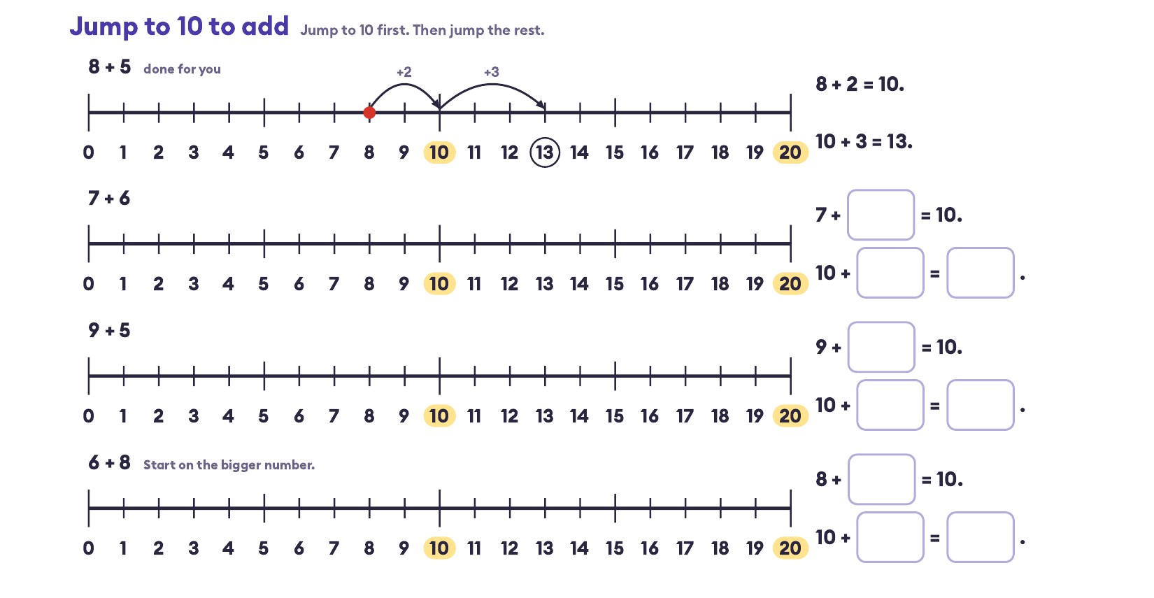 Number line addition worksheet: 8 + 5 as a jump of 2 to 10 and a jump of 3 to 13, with three sums to try