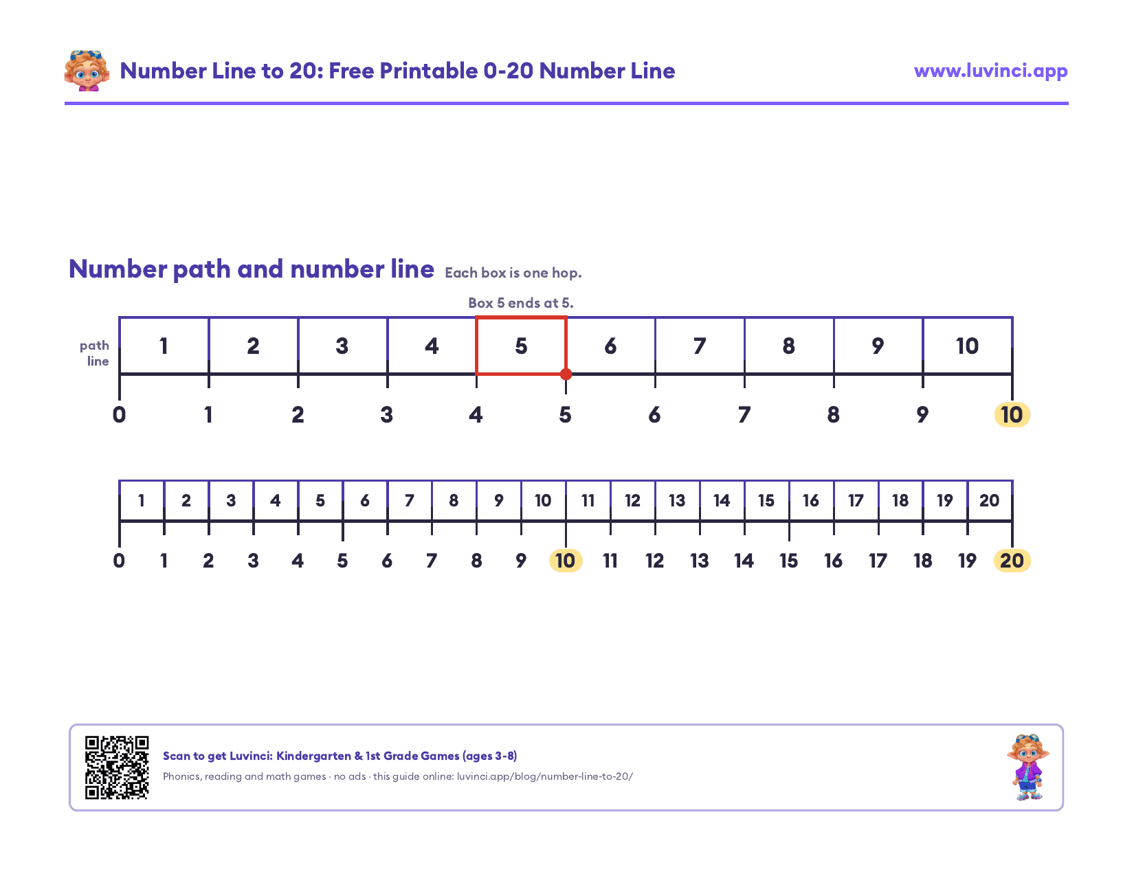 Number path to 20: boxes 1 to 20 sitting right on top of a number line 0-20, so each box lines up with one hop