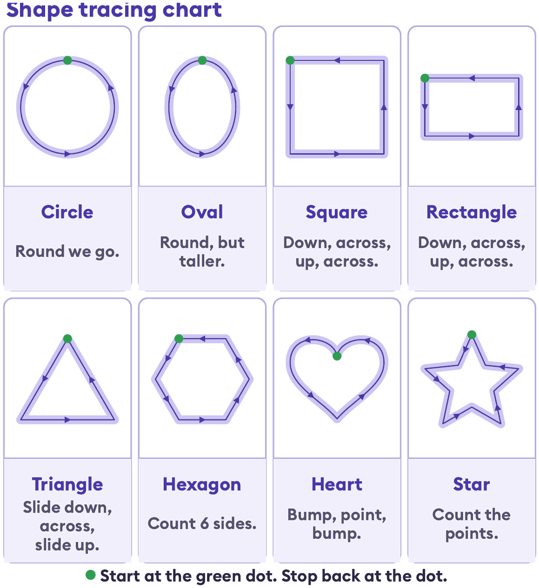 Circular Shape Matching Shape Tracing Worksheets (Free Printable PDF) — Luvinci Blog