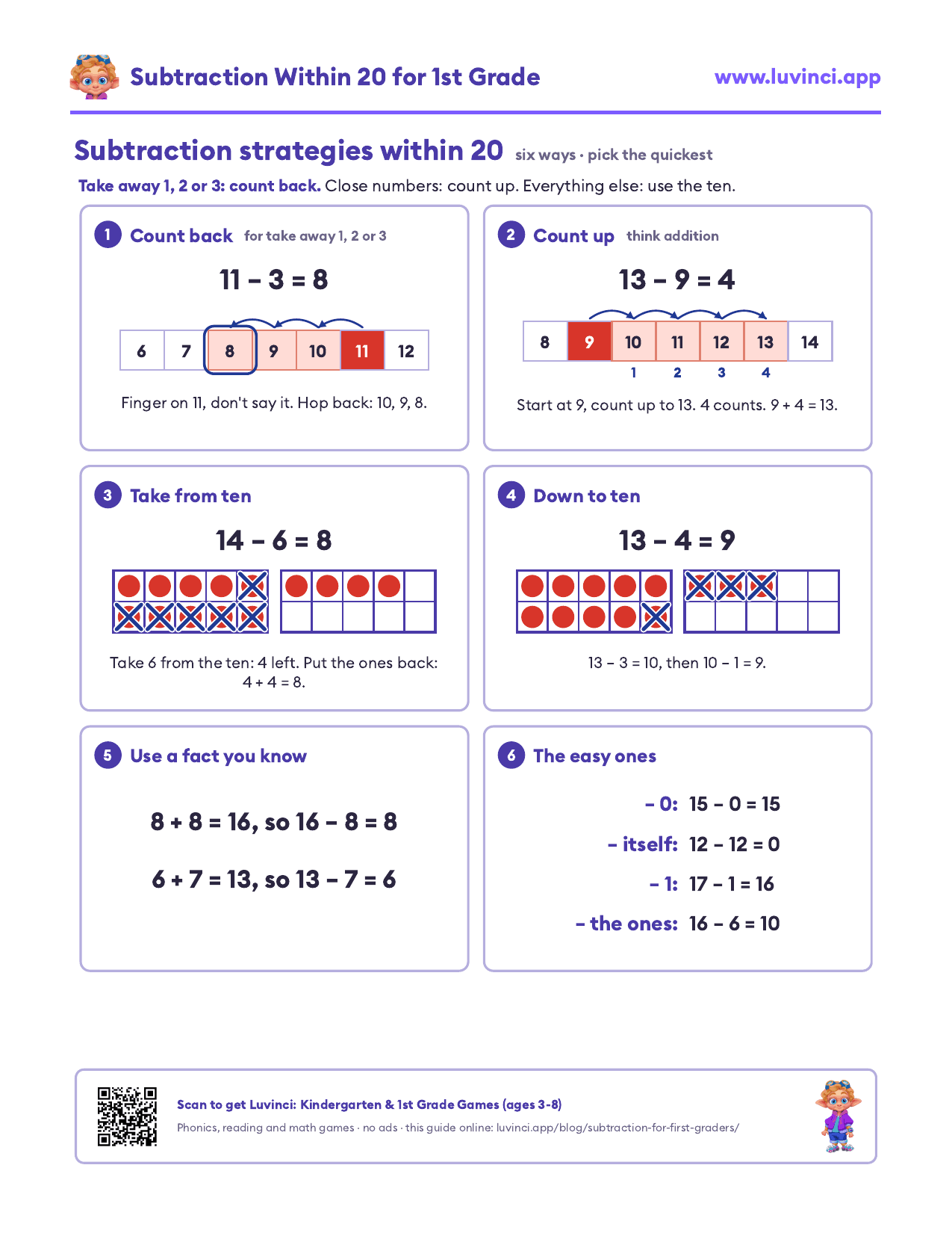 Subtraction strategies anchor chart for 1st grade: count back, count up, take from ten, down to ten, use a fact you know, and the easy ones, each with a worked example within 20