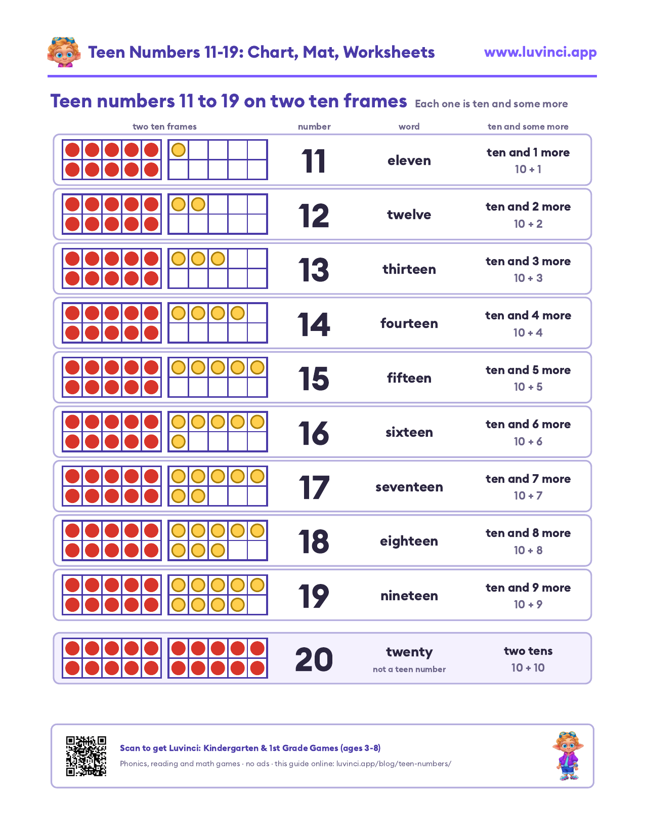 Teen numbers 11 to 20 on two ten frames: each row shows a full ten frame of red counters, yellow counters for the ones, the number, the word and ten and some more
