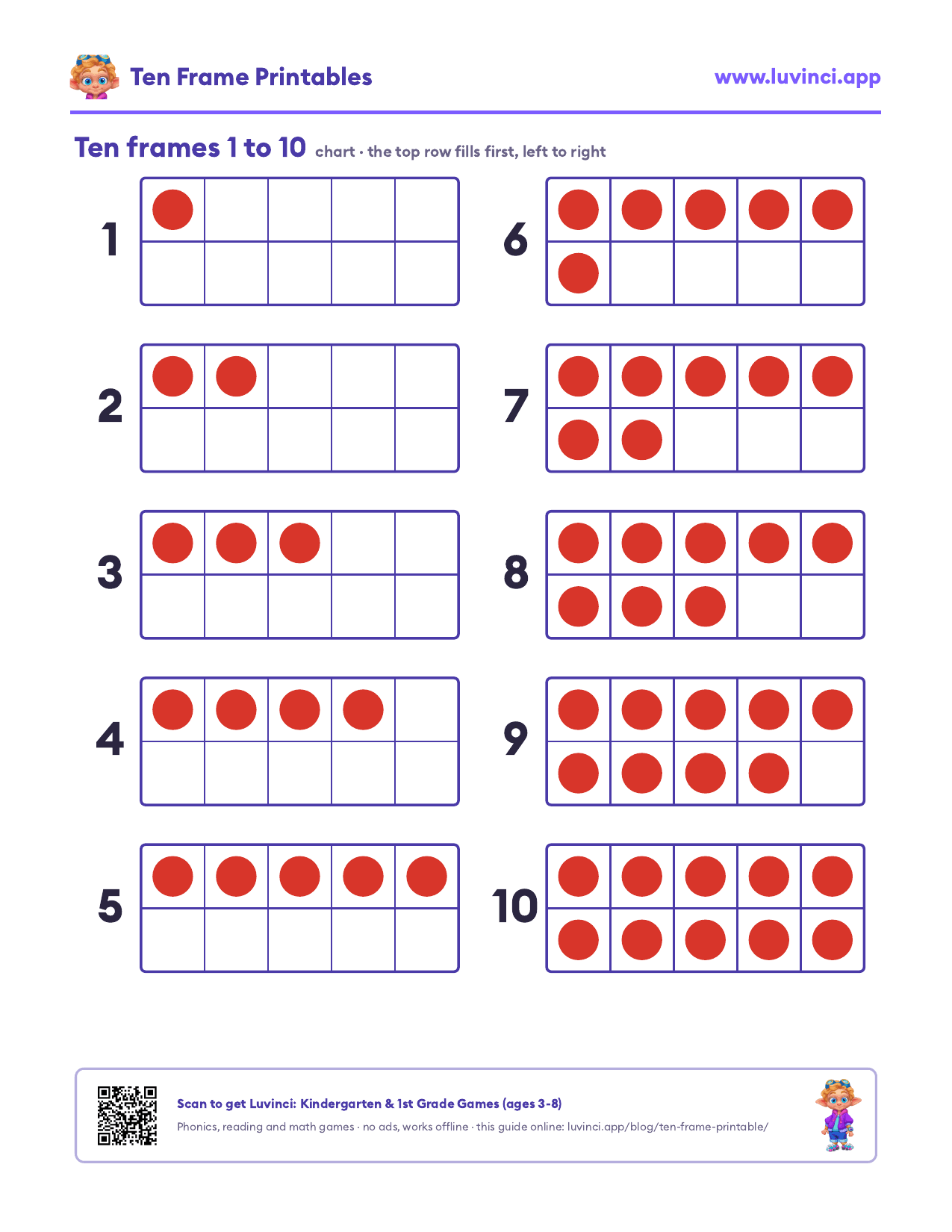 Ten frame chart 1 to 10: each number on its own ten frame with red dots, 1 to 5 on the left and 6 to 10 on the right, top row filled first