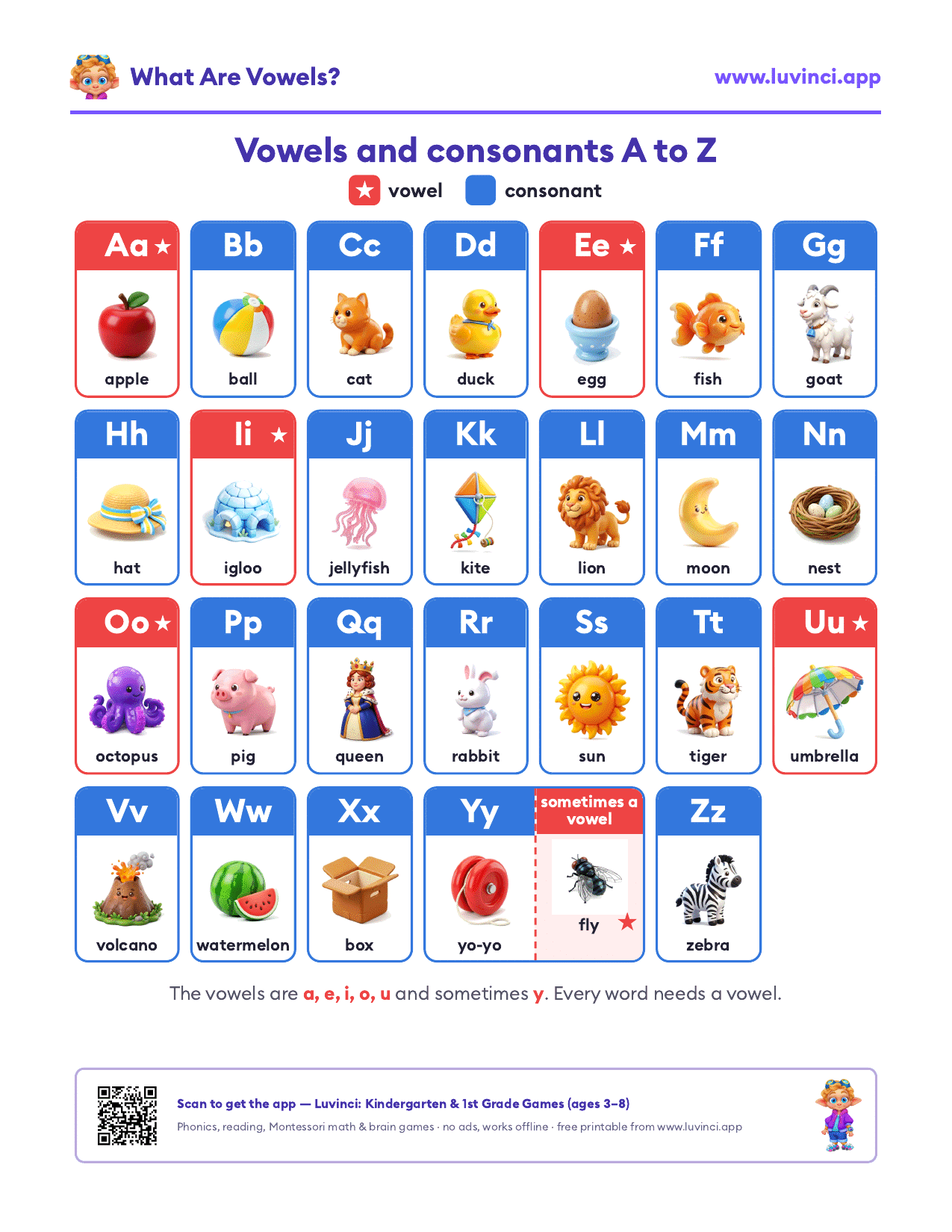 A-Z vowel chart with 26 pictures, vowels in red and consonants in blue, plus a fly for y as a vowel