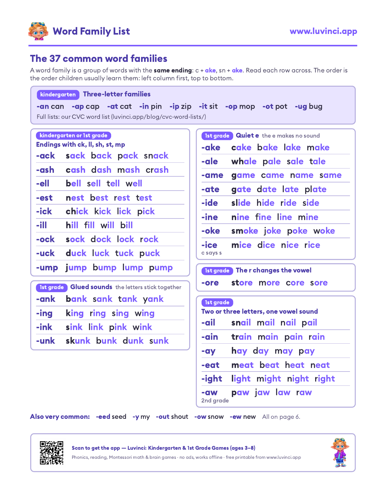 Word family chart: the 37 common word families by stage